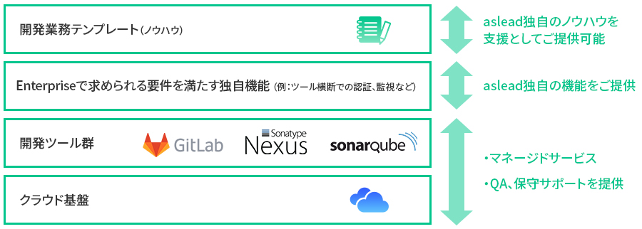 aslead DevOpsのサービスコンセプト