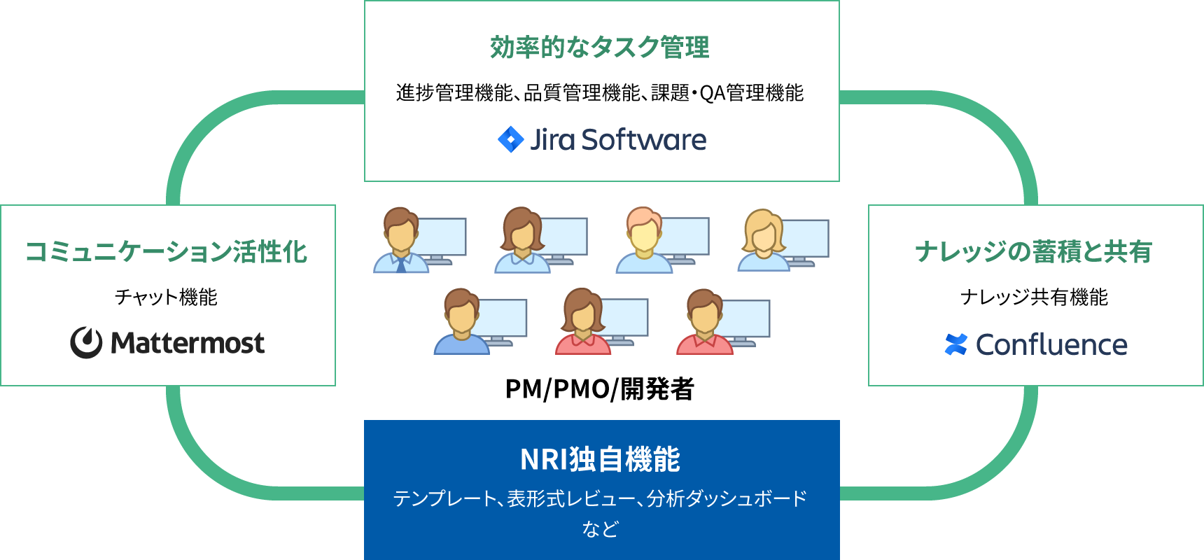 タスクや課題の高度な管理を実現するプロジェクト管理ツール「Jira」の使い方 | コラム | aslead | 野村総合研究所(NRI)