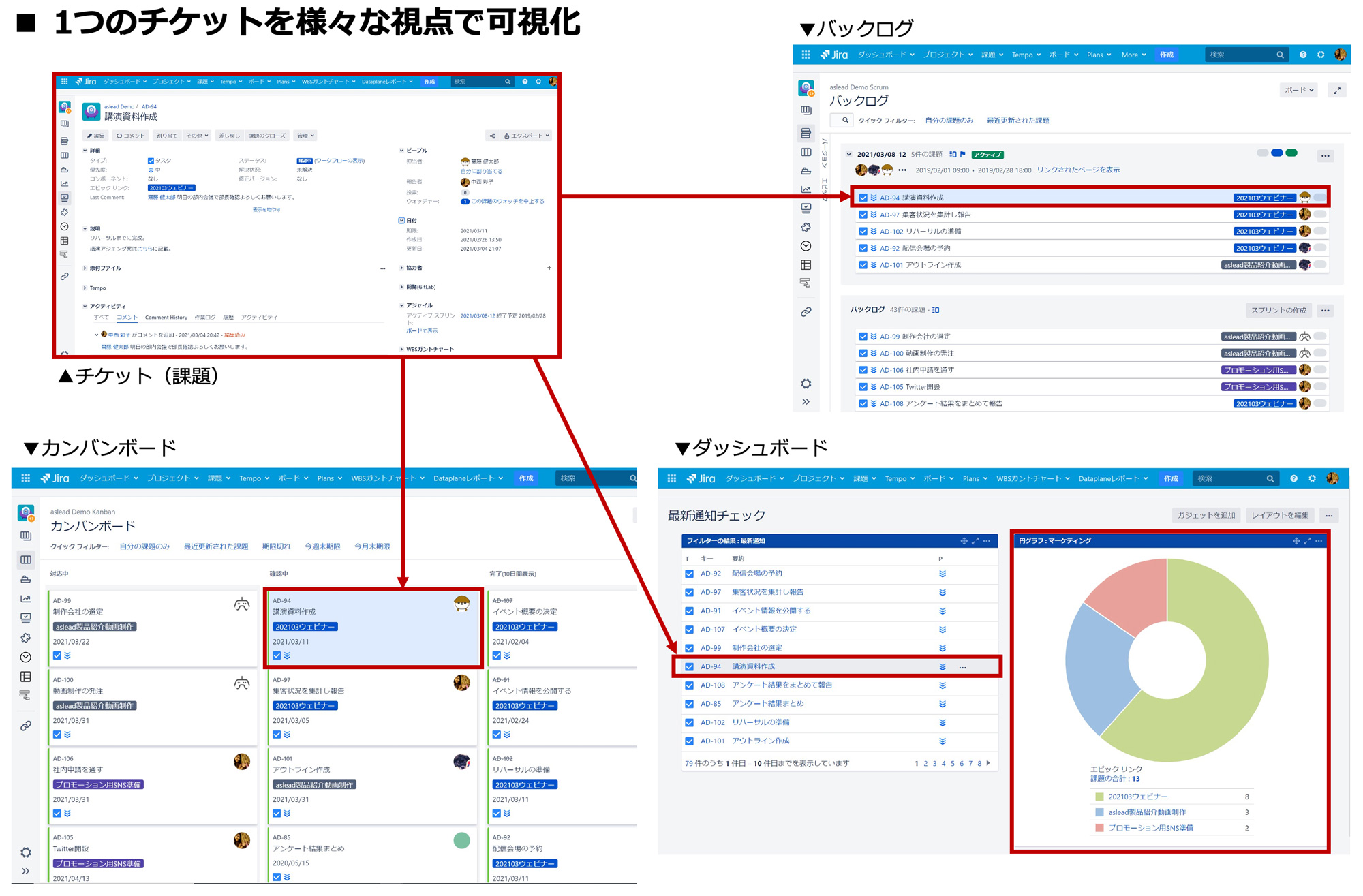 Jiraのチケット管理のメリットとは Jiraワークフローでできること コラム Aslead 野村総合研究所 Nri