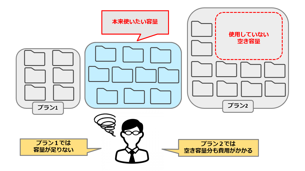 図:利用プランの選択が不要