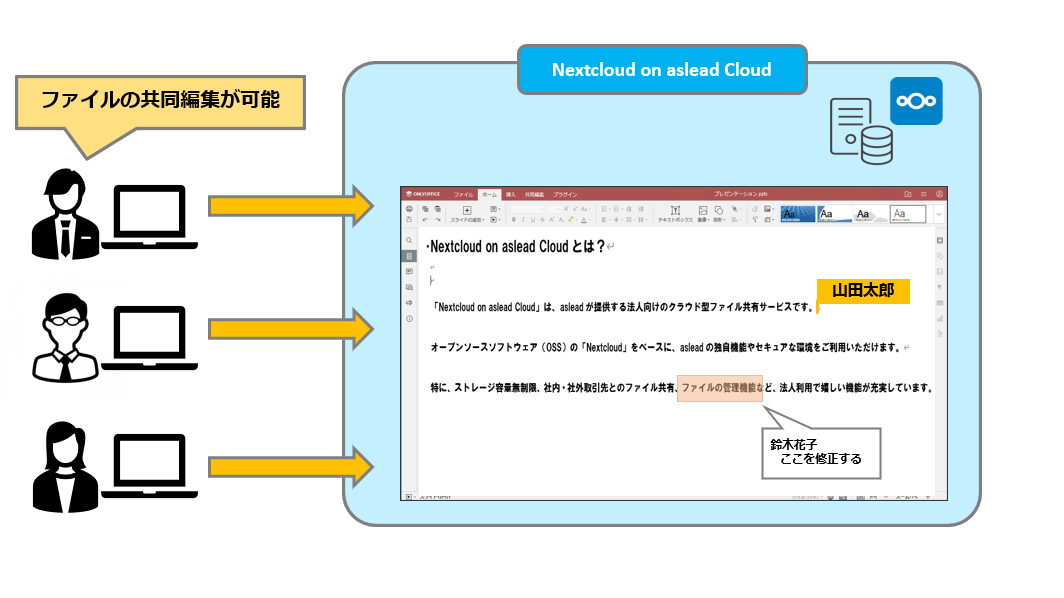 図:Officeファイルの共同編集
