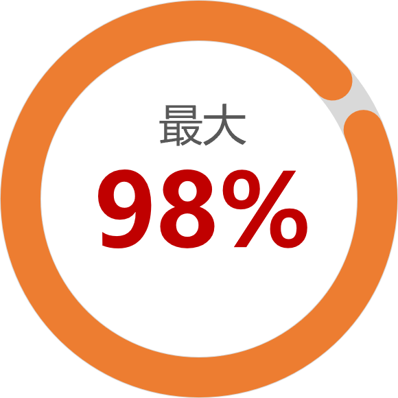 図:テストケース自動化率、最大98%