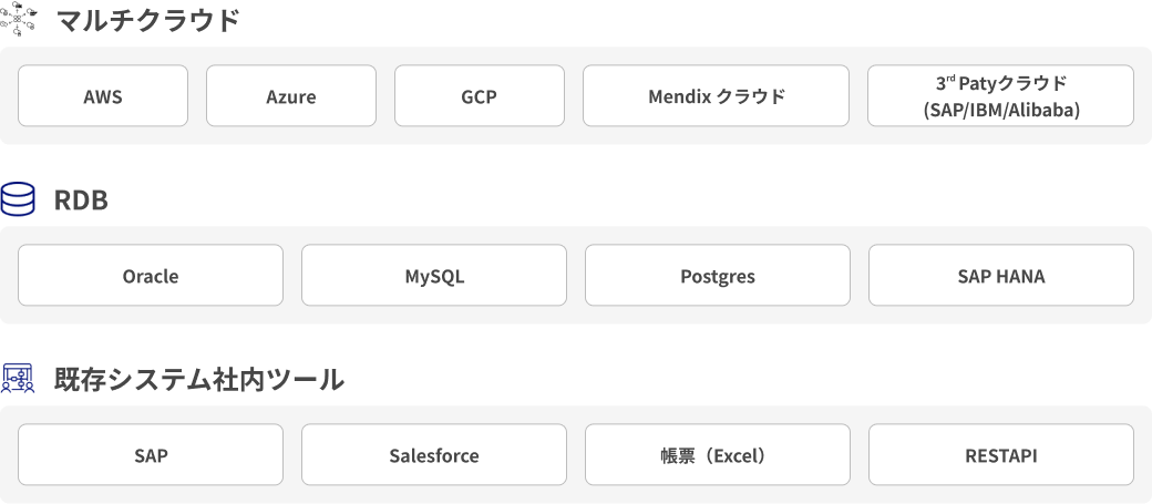 Mendix