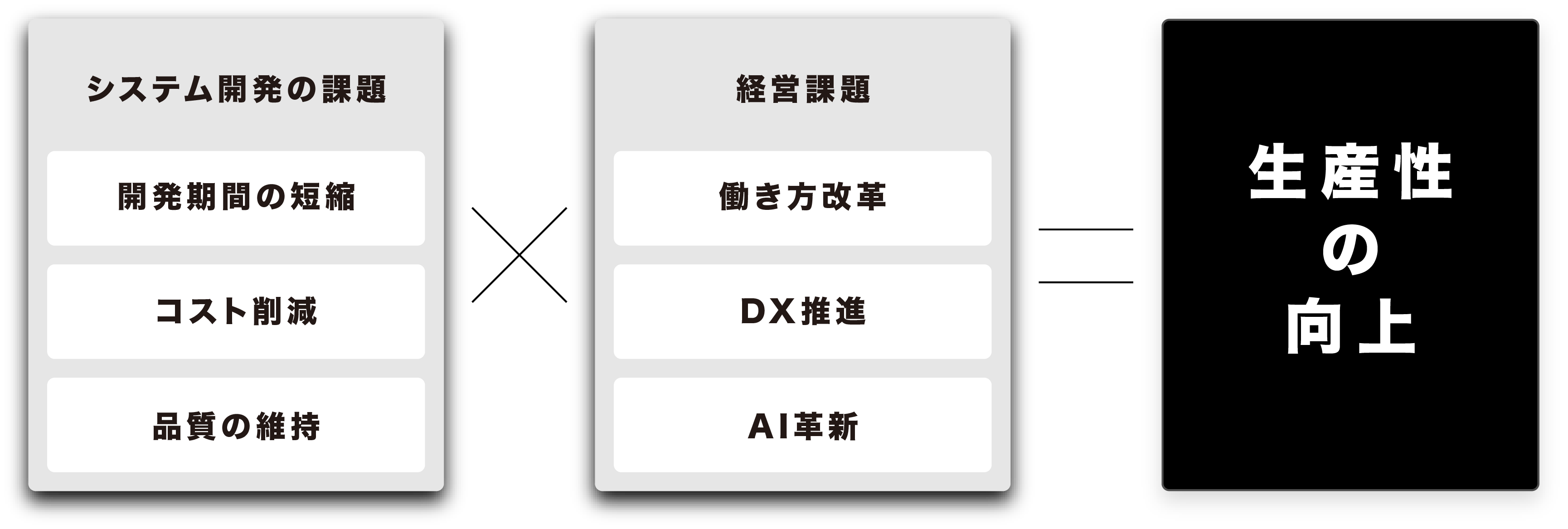 図：asleadが取り組む課題