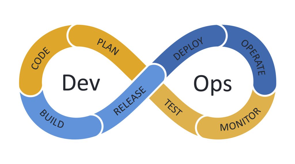 DevOpsとは