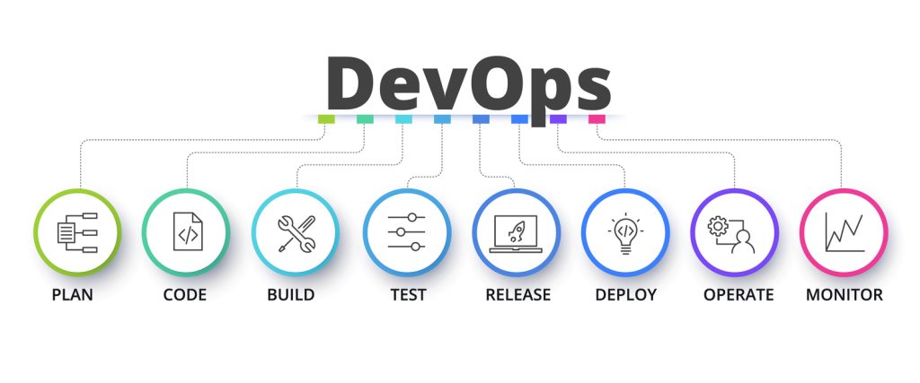 DevOpsのライフサイクルとツールの役割