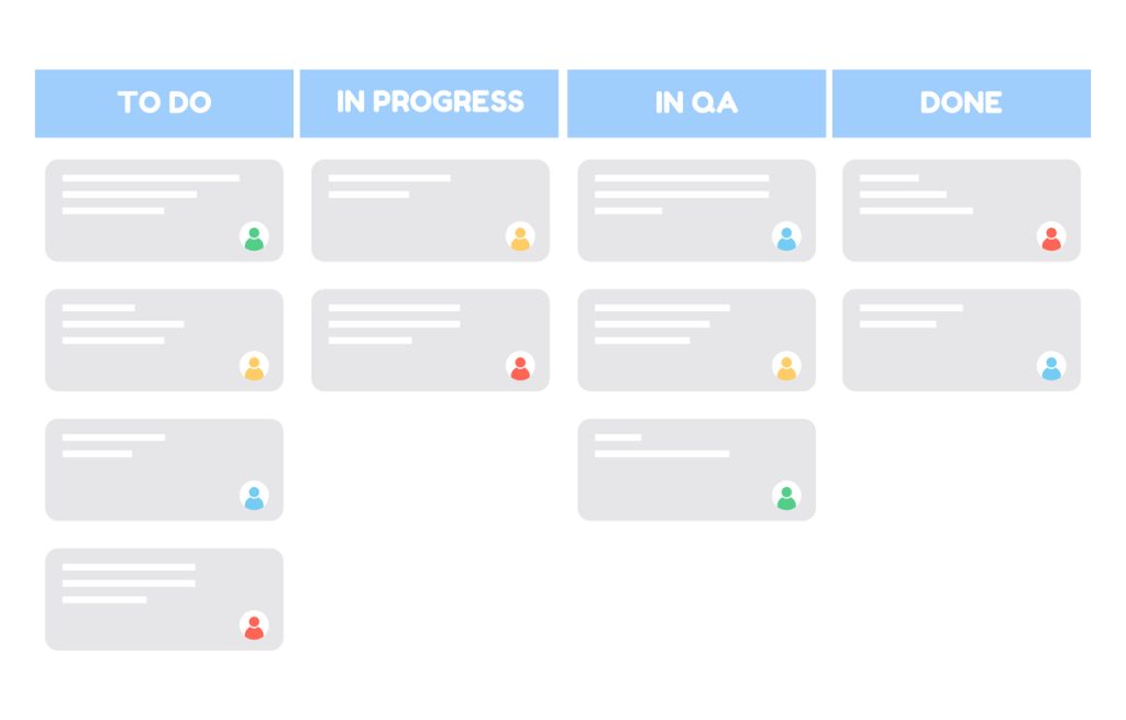 カンバン（Kanban）