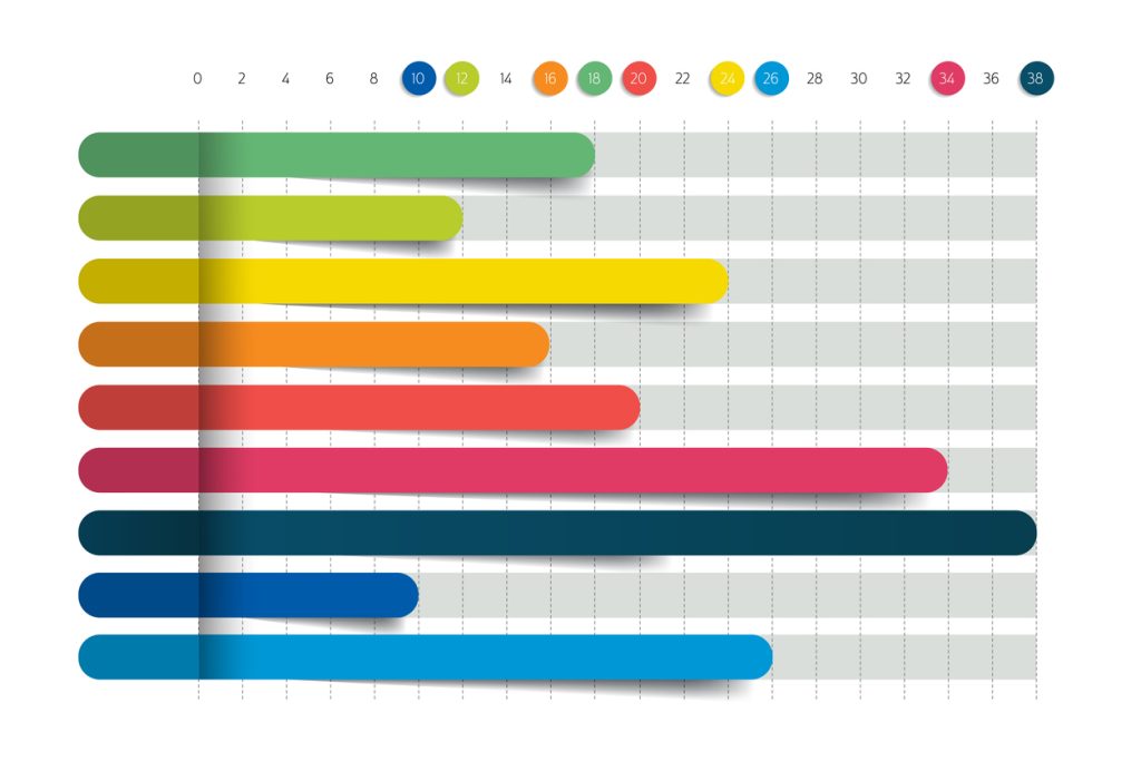 ガントチャート（Gantt Chart）